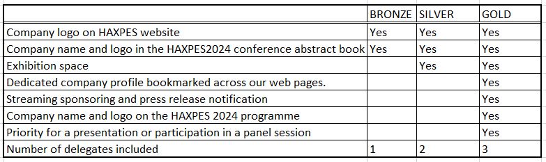 bronz_silver_gold_sponzors